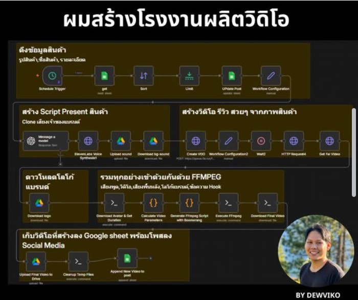 โรงงานผลิตวิดิโอ AI