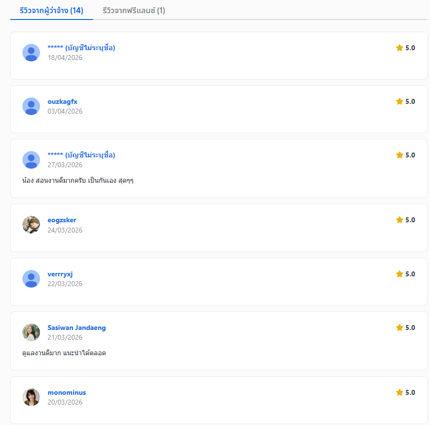 รีวิว 5.0 ดาว 14 รีวิว จาก Fastwork